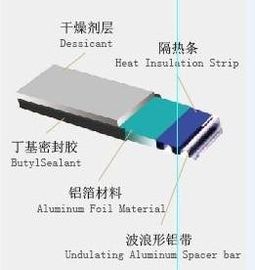 Chine Entretoise chaude en caoutchouc durable de bord d'isolation thermique pour le double vitrage fournisseur